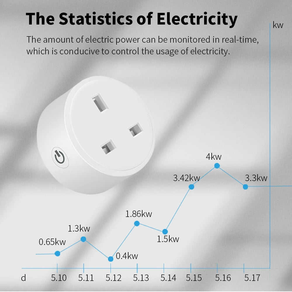 Tuya Smart WiFi Plug 20A – Smart Socket with Energy Monitoring & Alexa Control