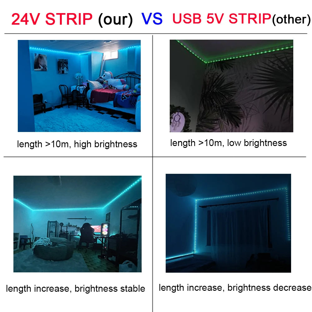 RGB LED Strip Lights – Transform Your Room Instantly