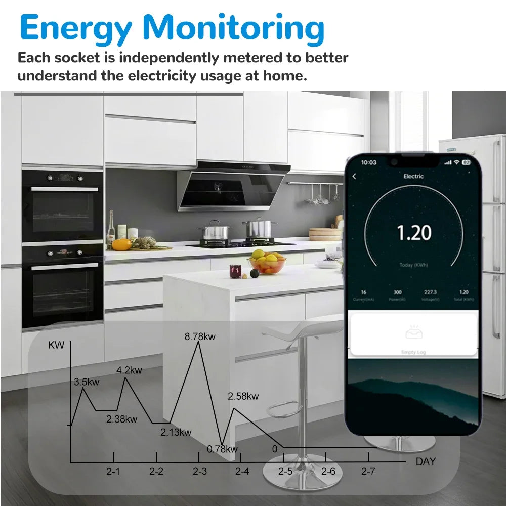 Smart WiFi Power Strip – Tuya Alexa Multi Socket with USB-C & Energy Monitoring