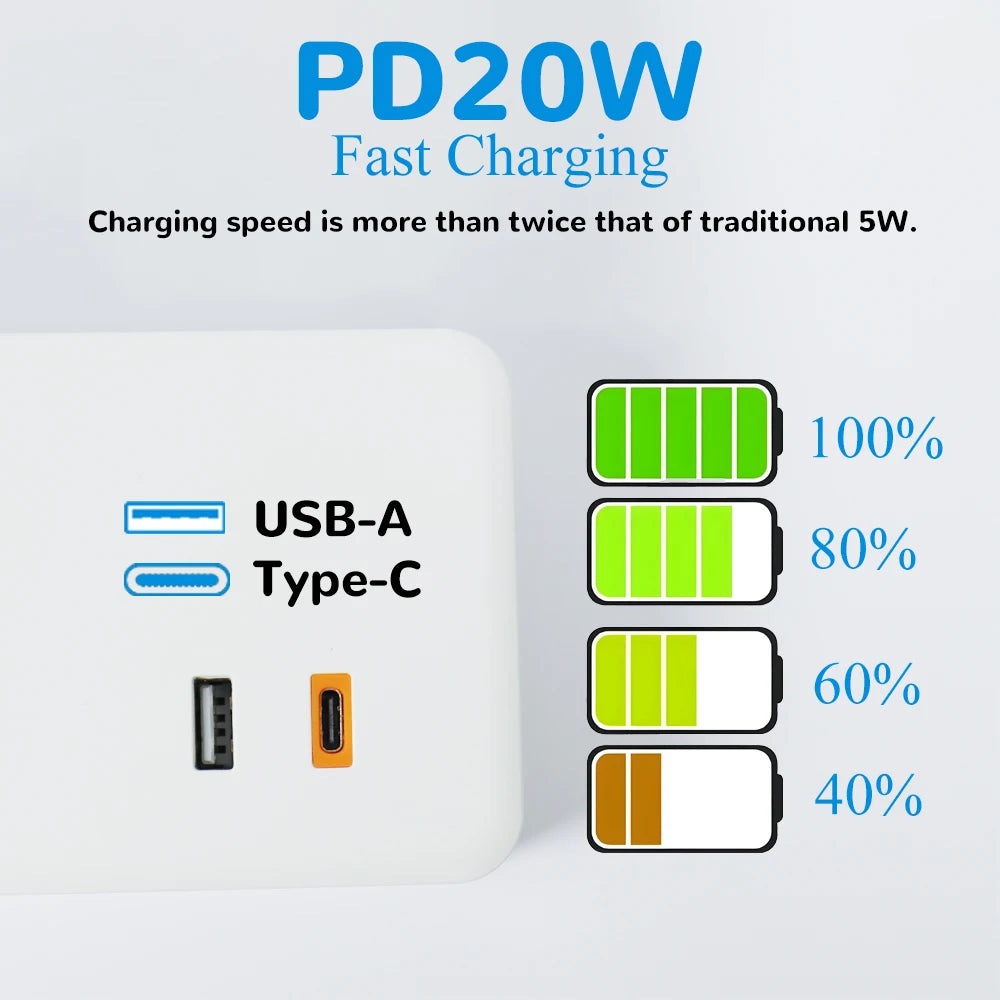 Smart WiFi Power Strip – Tuya Alexa Multi Socket with USB-C & Energy Monitoring