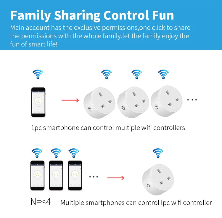 Tuya Smart WiFi Plug 20A – Smart Socket with Energy Monitoring & Alexa Control
