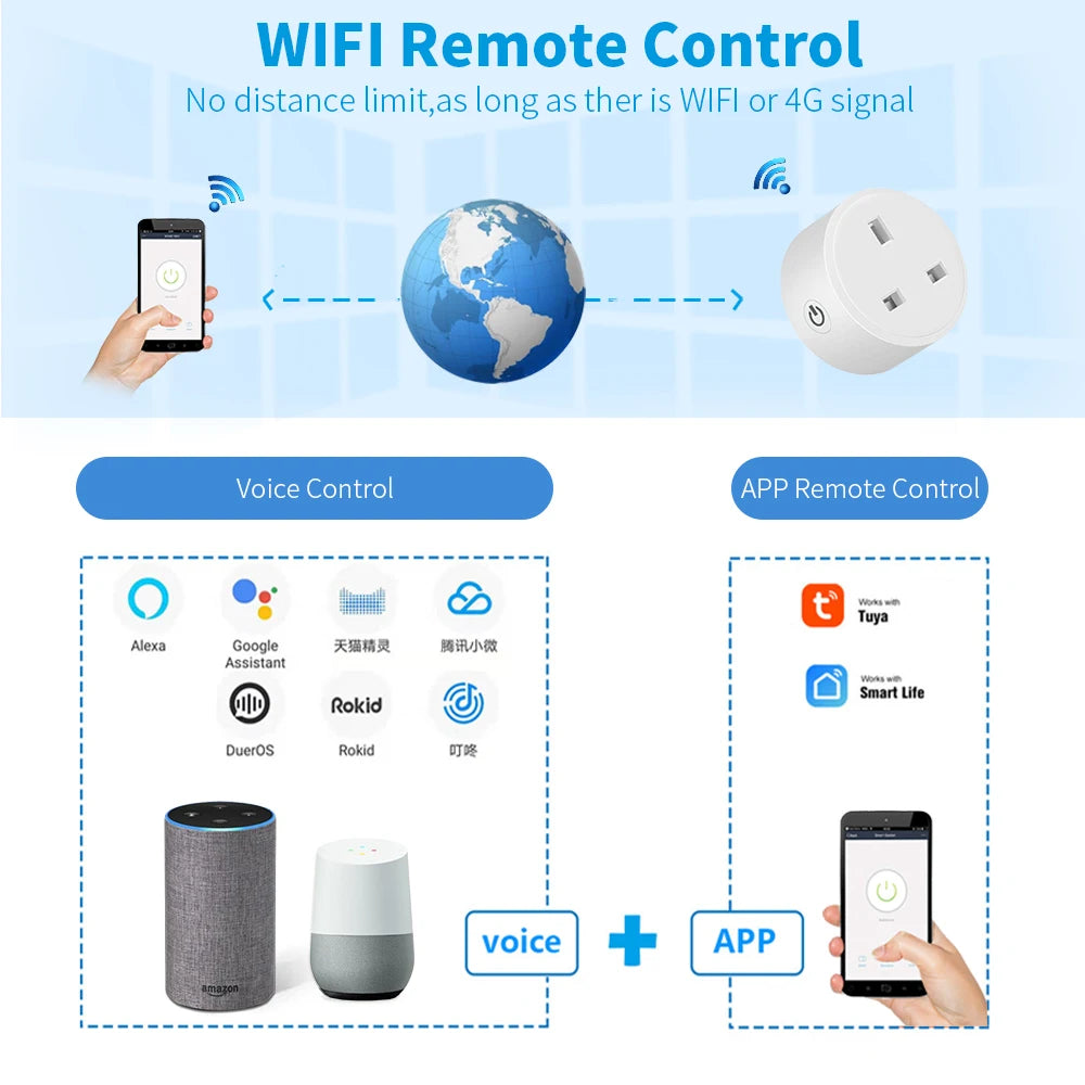 Tuya Smart WiFi Plug 20A – Smart Socket with Energy Monitoring & Alexa Control
